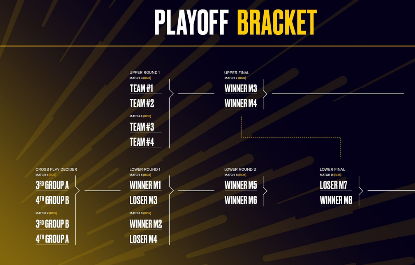 Аналіз LEC Summer Playoffs: команди та прогнози