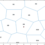 Математика в геймдеві що таке діаграми Вороного та як їх використовують при розробці ігор 🎮